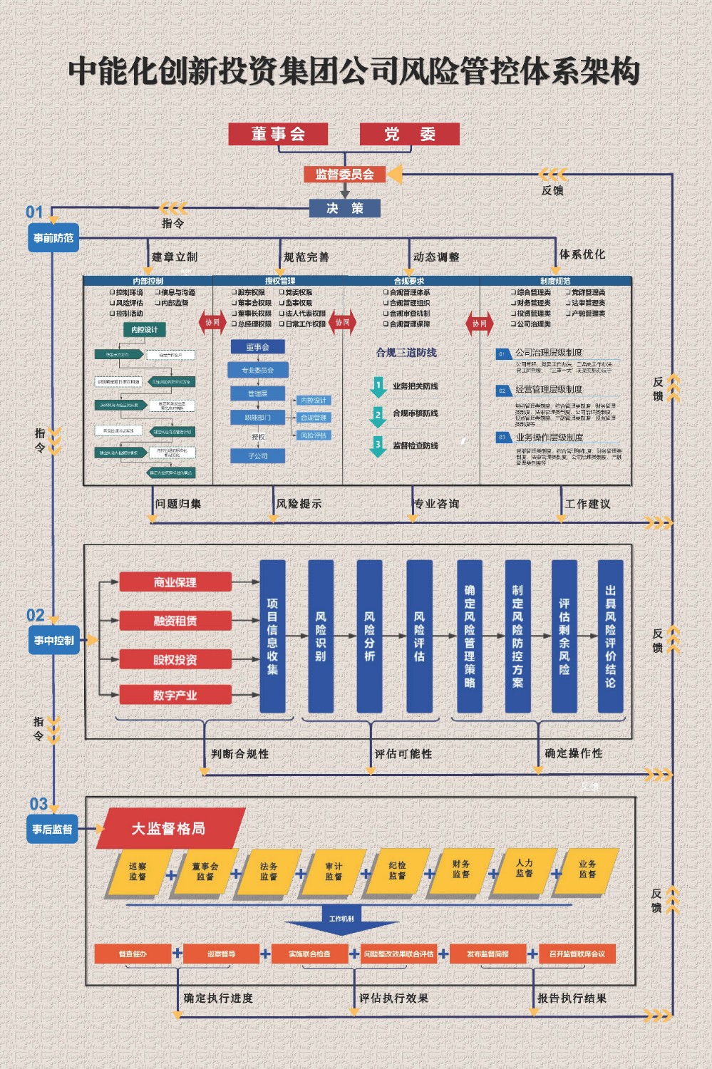 1-创投集团风险管控体系架构图.jpg