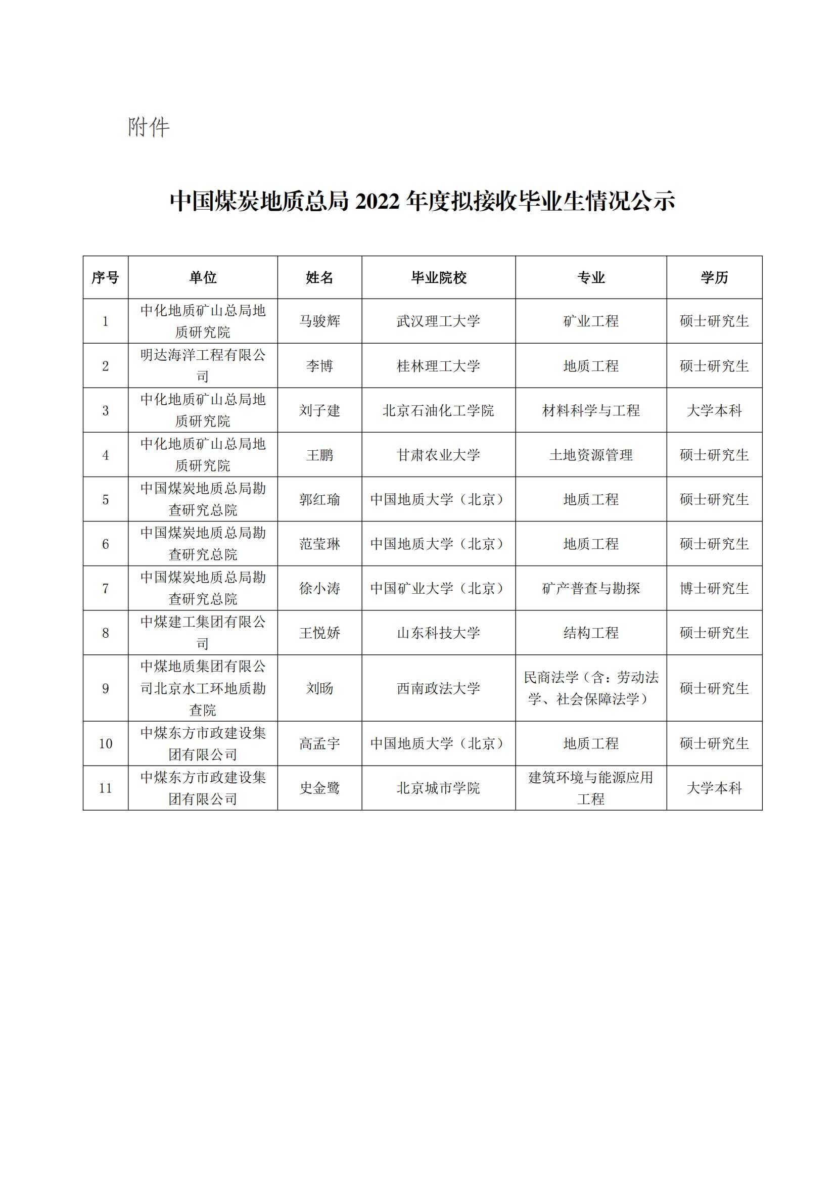 2022落户毕业生公示-红头_01.jpg