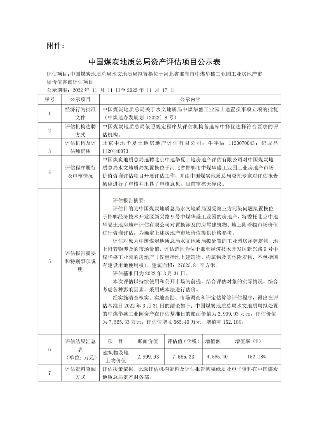 中国煤炭地质总局资产评估项目公示表－中国煤炭地质总局水文地质局拟置换位于河北省邯郸市中煤华盛工业园工业房地产市场价值咨询评估项目_00.jpg