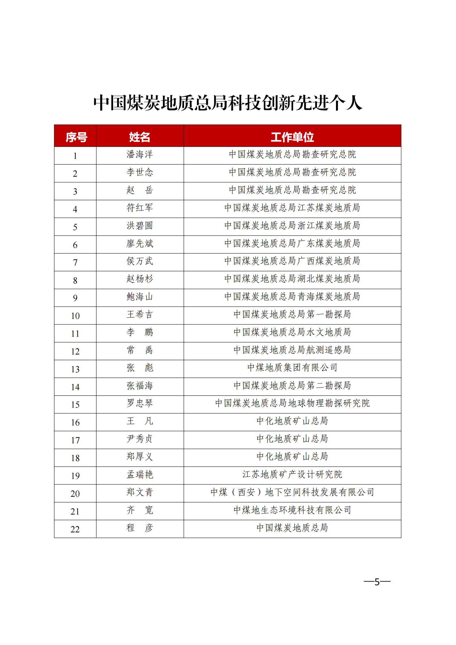 提取自2022年“科技创新先进单位”“科技创新优秀团队”和“科技创新先进个人”#5.png