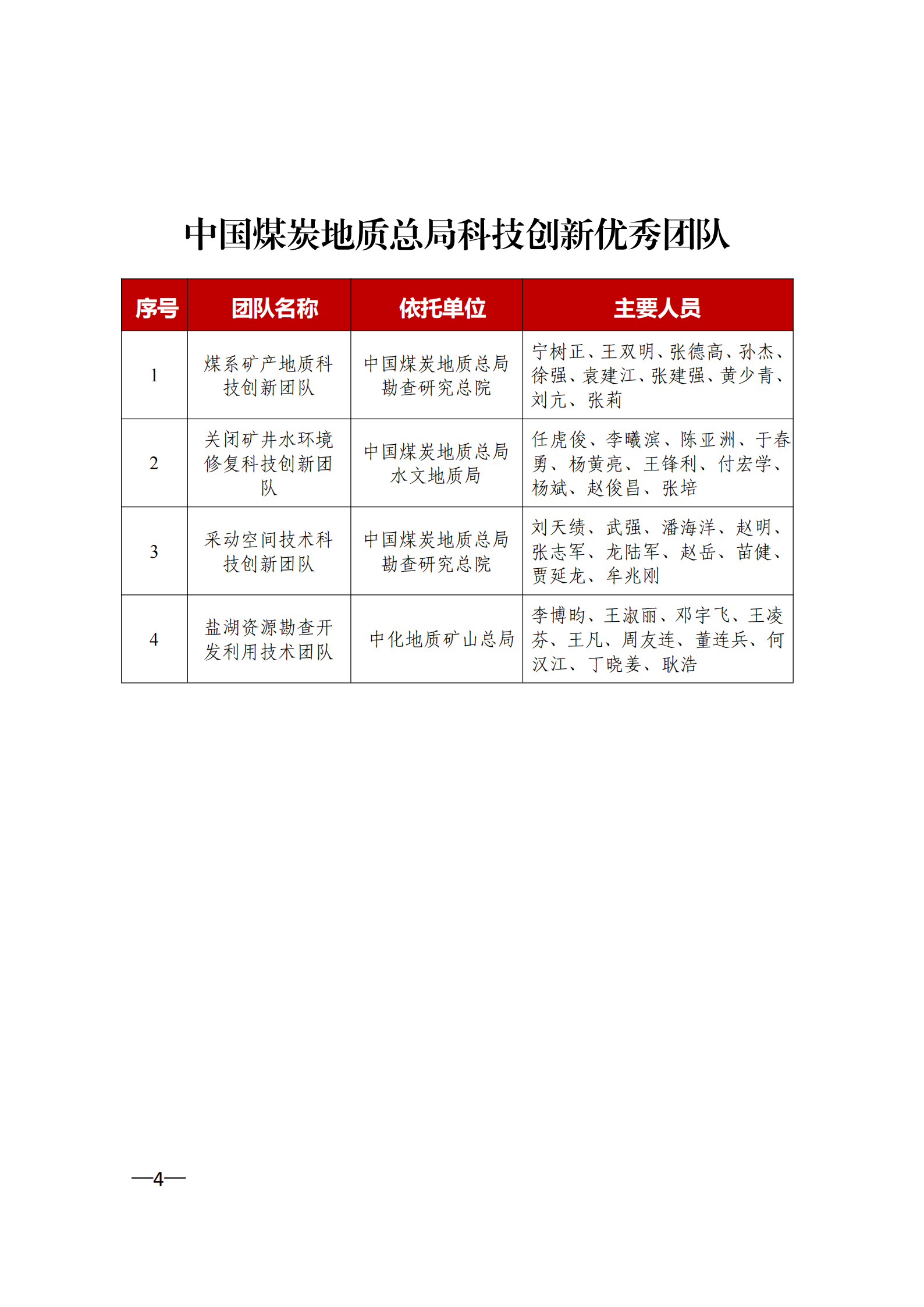 提取自2022年“科技创新先进单位”“科技创新优秀团队”和“科技创新先进个人”#4.png