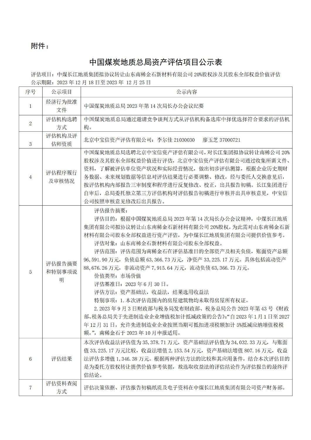 中国煤炭地质总局关于山东南稀金石新材料有限公司股权评估结果的公示_02.jpg