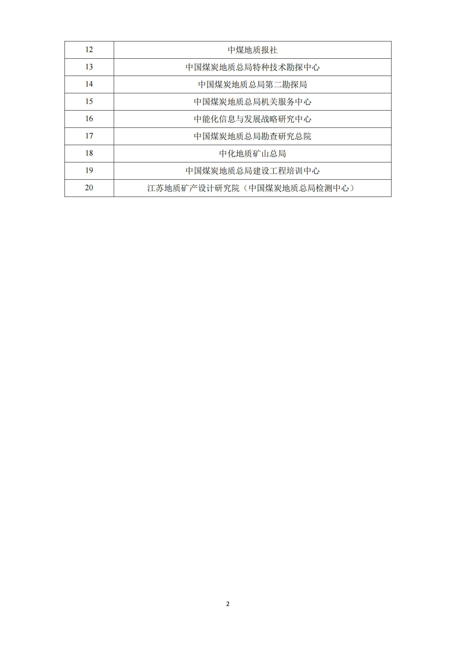 提取自接受修改-833中国煤炭地质总局2024年度部门预算信息公开（2024#4.png