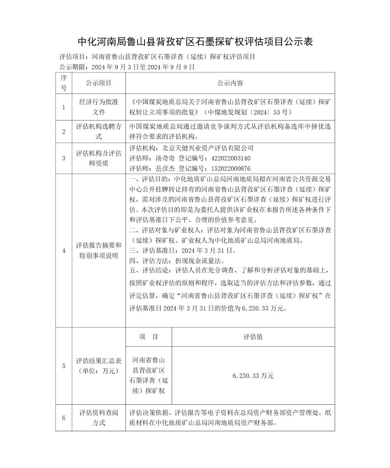 中化河南局石墨矿评估公示材料_01.jpg